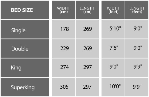 Size Guide For Beds Jones And Tomlin, Bed Flat Sheet Sizes Uk